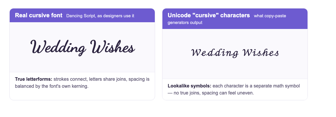Side-by-side comparison of the words Wedding Wishes: on the left a real cursive font with smoothly connected strokes, on the right Unicode lookalike characters with slightly uneven spacing